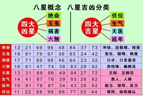 电话号码五行